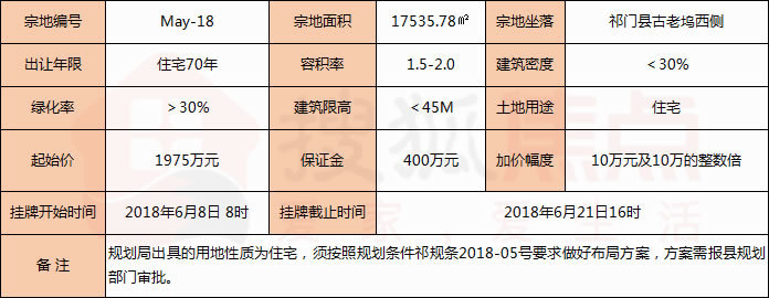 祁门县茶山公园(古老坞)西侧A地块263亩住宅用地挂牌出让