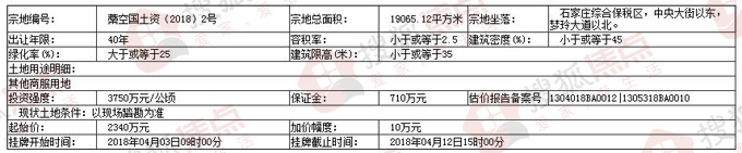 石家庄综合保税区1宗28亩地挂牌4月将公开出让