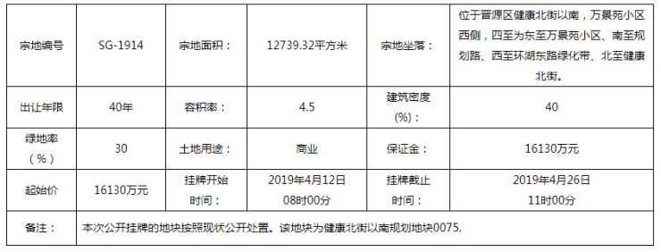 总起始价24470万元!晋源区省体育中心附近2宗地挂牌出让!