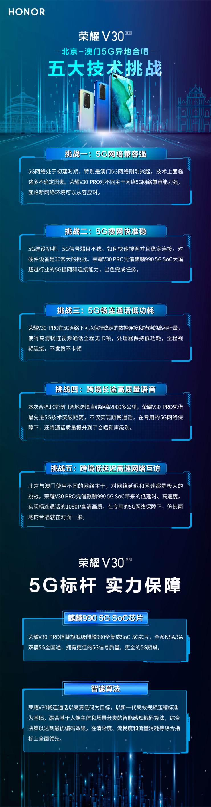 荣耀V30官微揭秘人民日报北京澳门5G合唱幕后技术(图5)