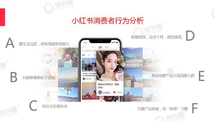 小红书推广裂变营销策略 掌握品牌口碑营销风口