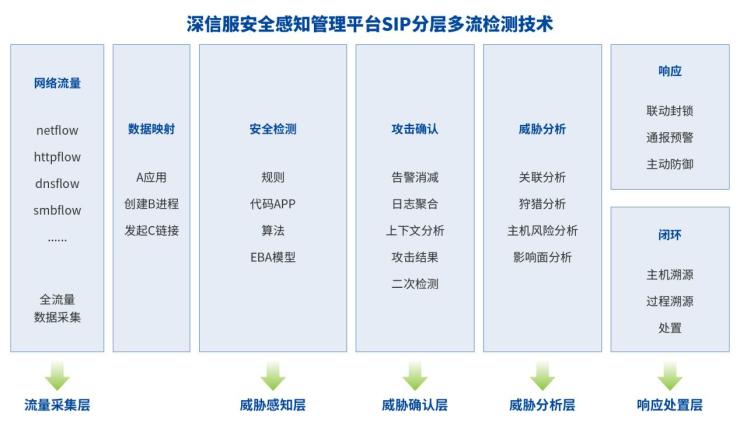 赛可达优秀产品奖发布2021获奖名单，深信服EDR、CWPP、SIP强势上榜