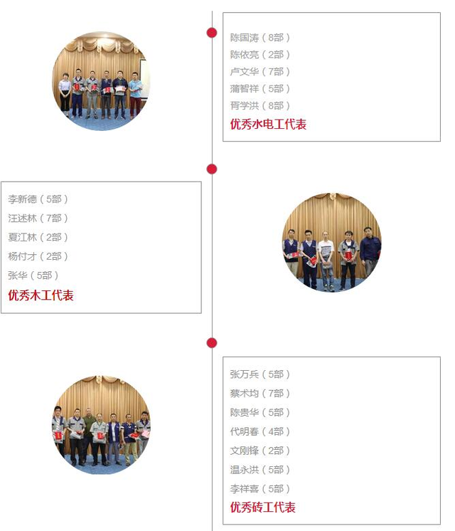 武汉哪些装修公司是自己的工人而非外包？BOB全站(图9)