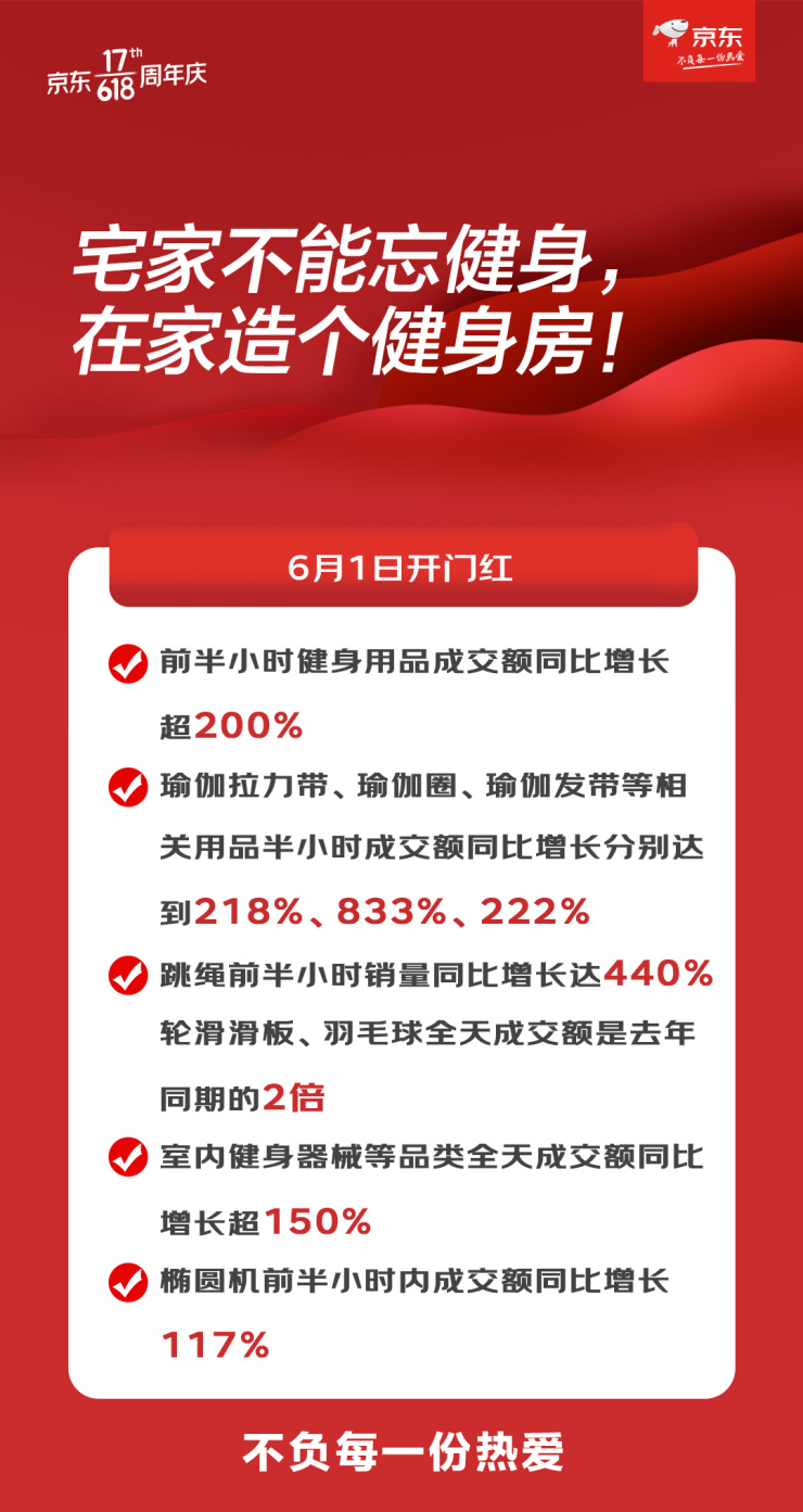 中华网|电动车成出行“新宠” 京东618开门红1小时内小牛电动车独家新品销量突破800%