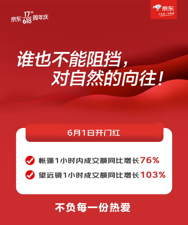 中华网|电动车成出行“新宠” 京东618开门红1小时内小牛电动车独家新品销量突破800%