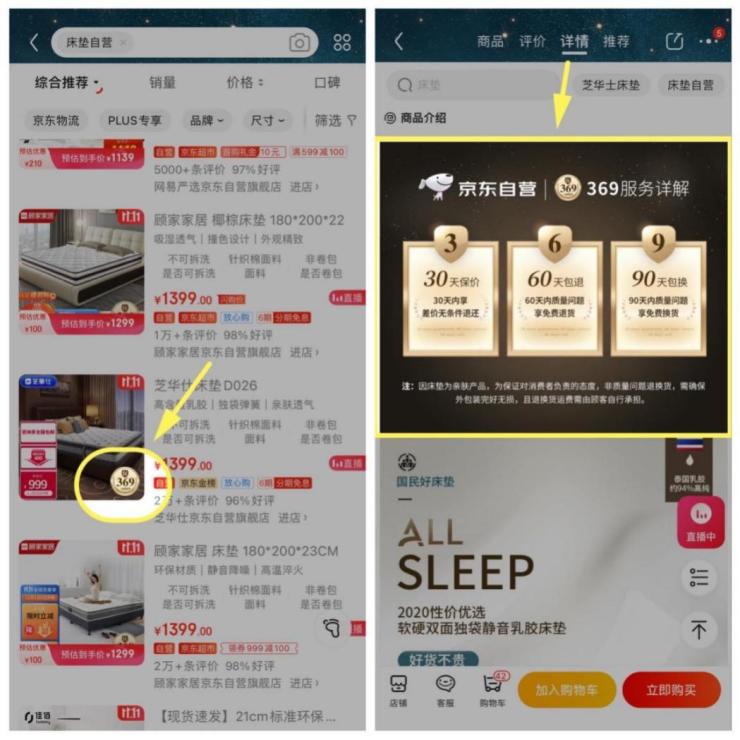 随着越来越多人开始注重睡眠品质，对床垫的购买需求也持续增长。然而床垫的属性特殊，在短时间内很难出现质量问题，等真正出现塌陷等质量问题后，却已经错过退换货周期，只...