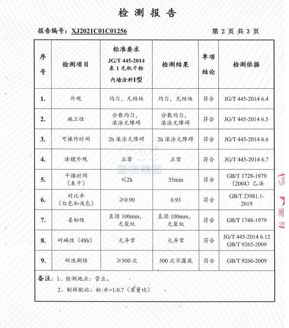 不积跬步无以至千里，目前，木兰清天然沸石壁材经国家建筑材料质量检验检测中心抽检（抽检：抽样检测是指检测人员到达被检品牌工厂仓库，于上百吨产品中随机选取，用于数据...