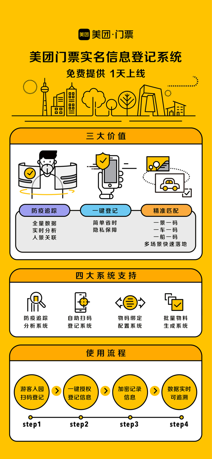 景区游览实名登记，不搞“一刀切”