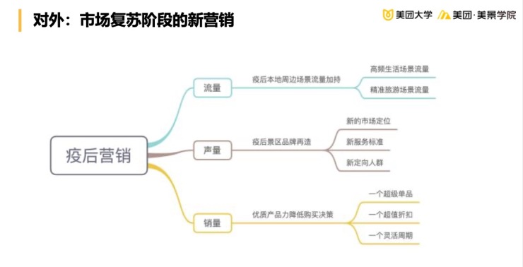 助力全国景区安全复苏，中国旅游景区协会、美团免费举办全国智慧化景区建设线上培训班