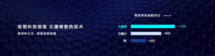 荣耀Magic2明日首销，高智商YOYO+九大自研科技仅3799元起(图7)