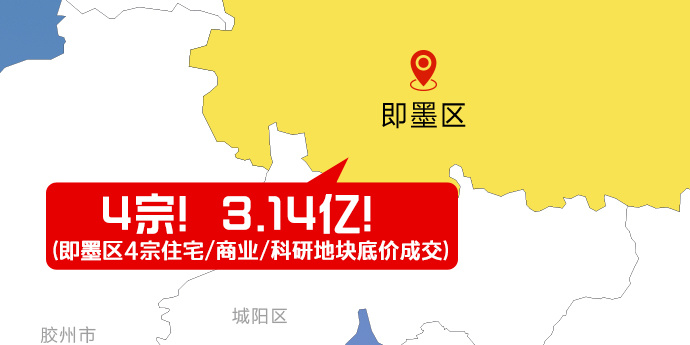 即墨4宗地块底价成交总价314亿元