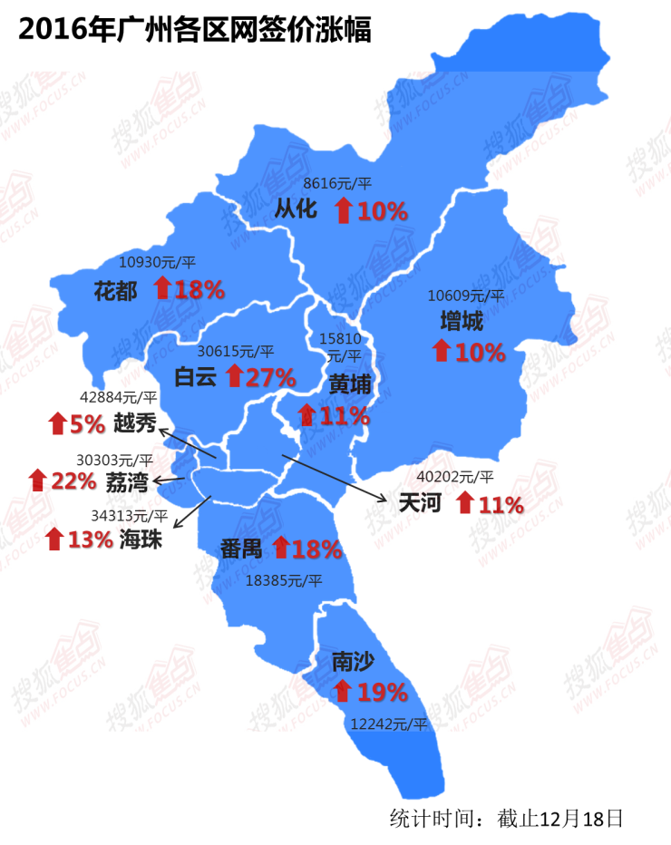 广州市增城南沙花都房价差不多哪个区市价更有前景