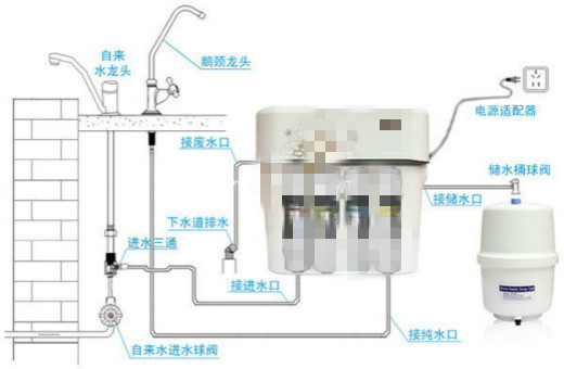 尊龙凯时超滤该怎么安装 安装方法介绍(图1)