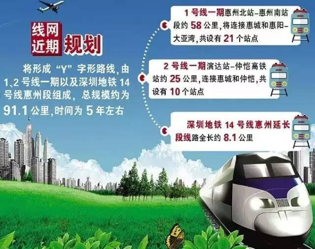 惠州城轨1、2号线近期将开建 呈y字形鸟巢交