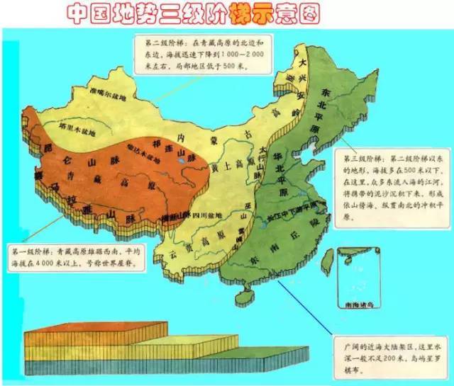 这样的地形对中国政治产生着双重影响:它既保护了也弱化了中国的国防