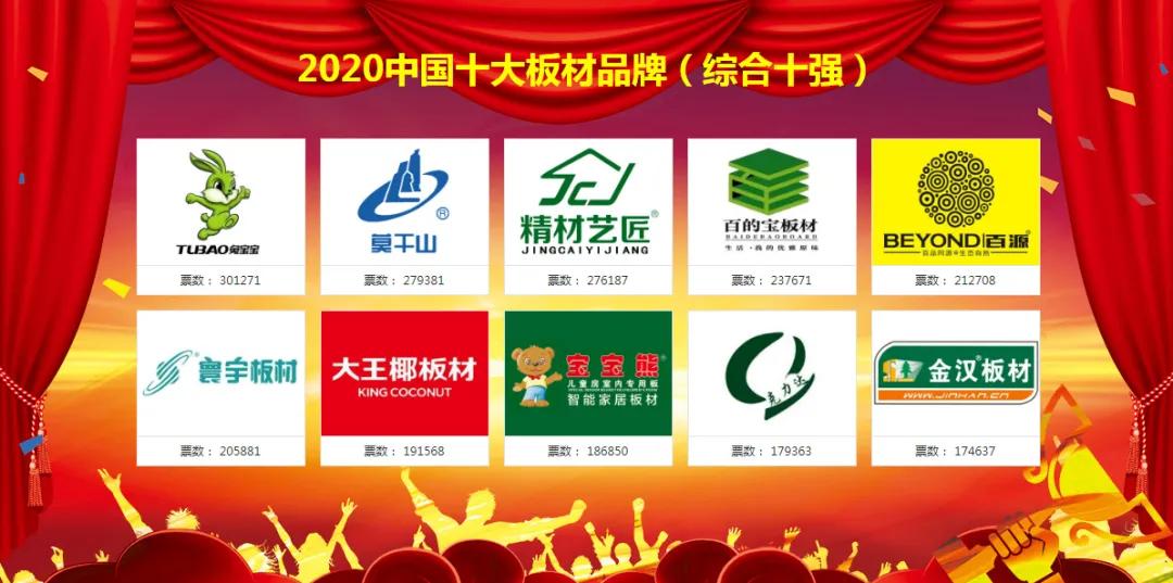 (排名不分先后)2020中国十大板材品牌(综十强合:中国十大板材品牌