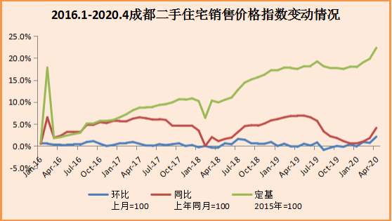 吐血整理!2020年成都买二手房必看的10条干货