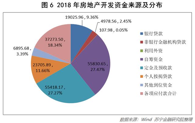 房地产融资的水龙头越拧越紧房价会降吗