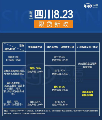 吐血整理!2020年成都买二手房必看的10条干货