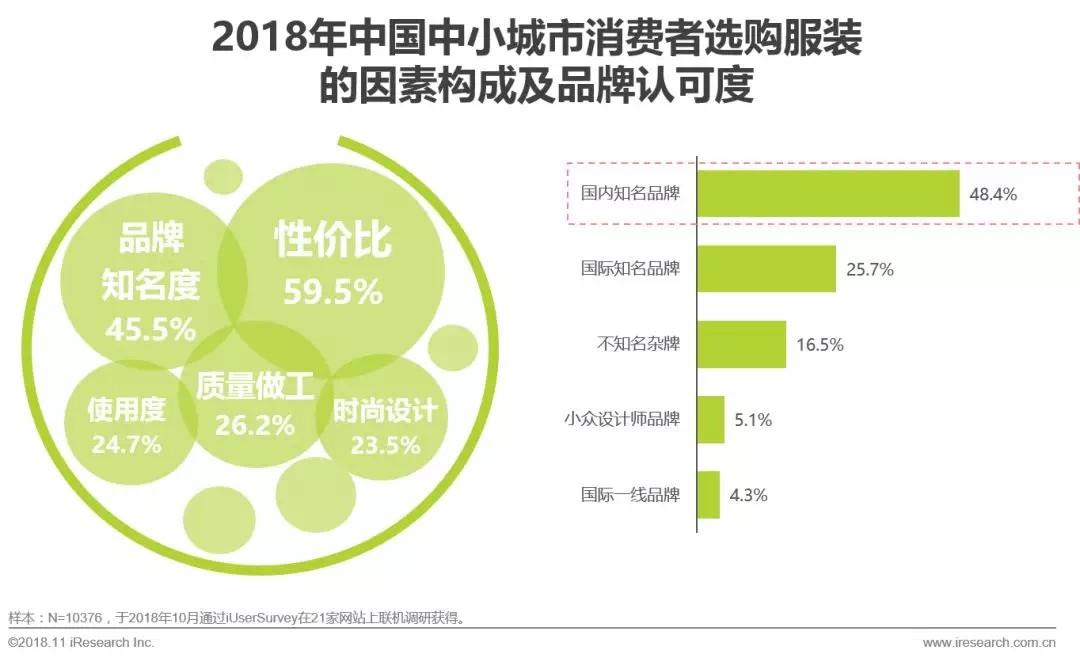 商业机遇在这2019中国中小城市购物中心消费者画像