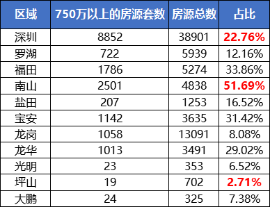 老破小一朝之间成“豪宅”真相是......