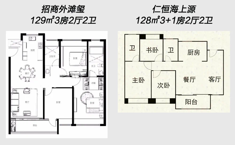 内环内千万级新盘齐登场招商外滩玺pk仁恒海上源怎么选