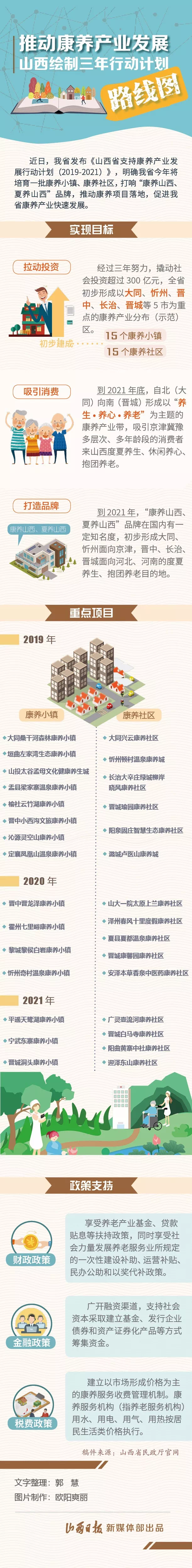 临汾要建两个康养小镇你期待吗