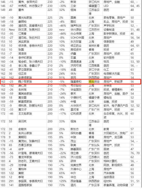 (魏建军)(魏少军)来源:河北青年报保定播报声明:本文由入驻焦点开放