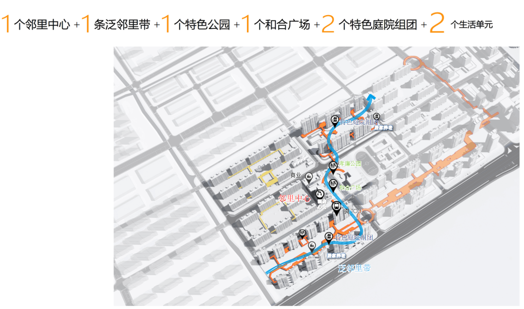 众安商业研究院丨未来社区加速度时代新型社区商业路在何方