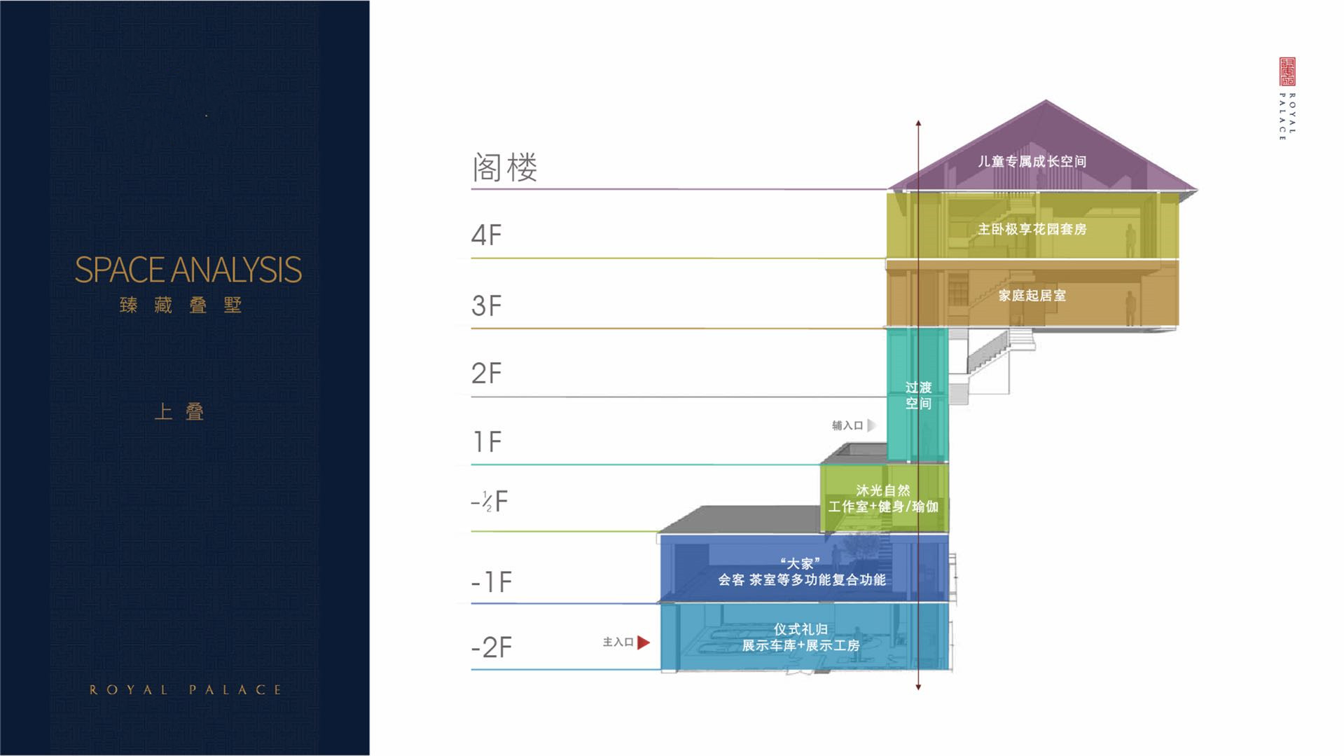 二环墅佑安府 丰台限竞别墅8万/㎡2600万 别墅启封在即