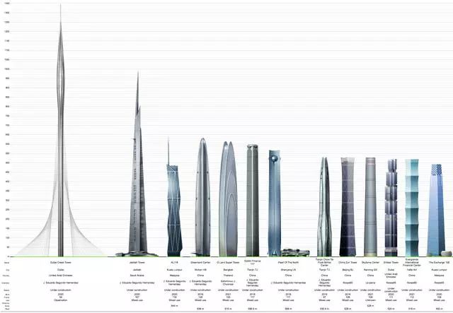 马来雄心东南亚第一高楼118大厦预计2021年完工