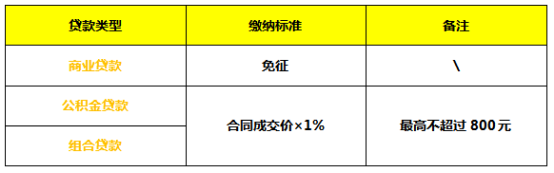 吐血整理!2020年成都买二手房必看的10条干货