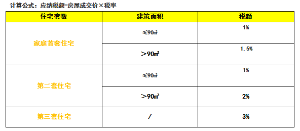 吐血整理!2020年成都买二手房必看的10条干货