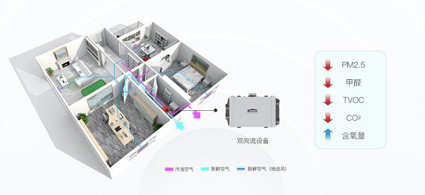 布朗新风新风系统该怎么选