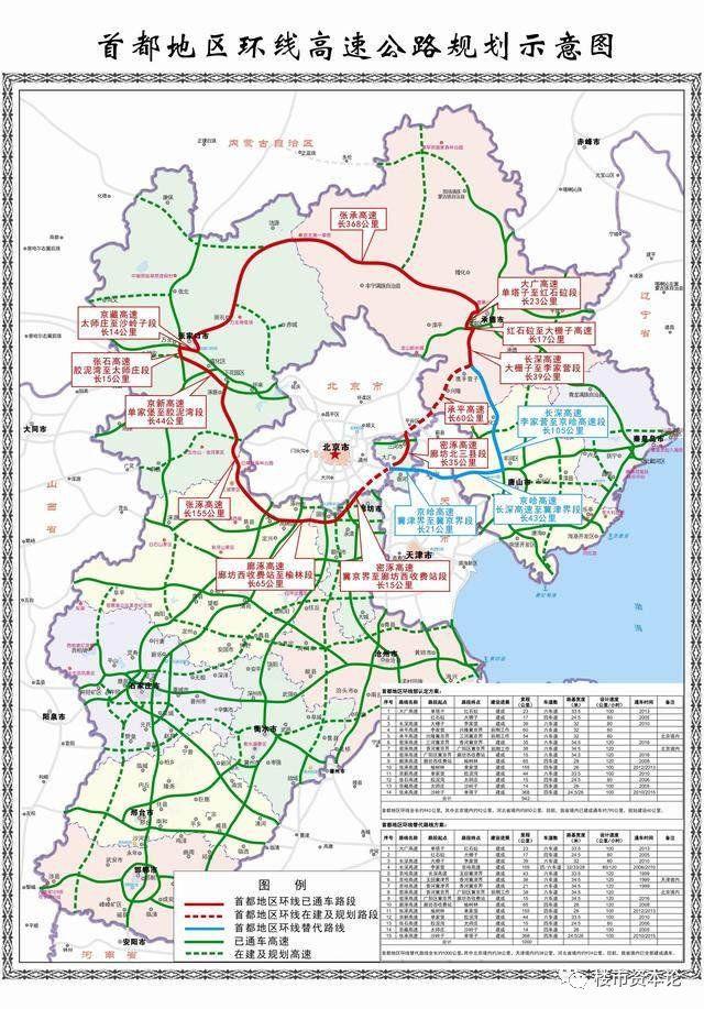 京新,张石,京藏,张承,密涿等13条段高速公路组成,但主要是张承高速,张