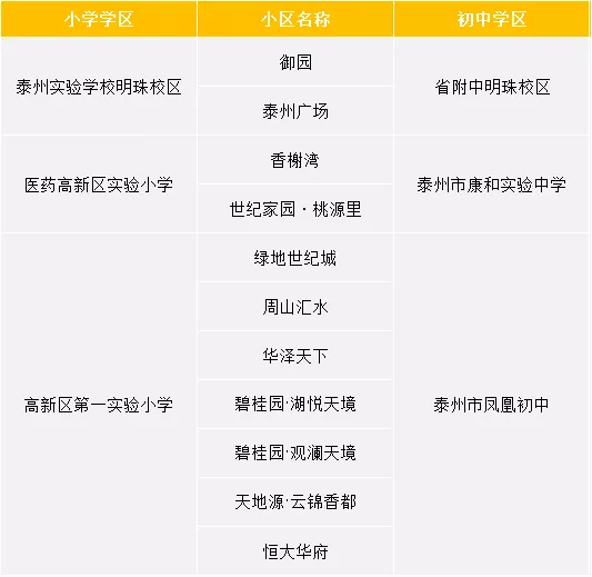 2019年泰州城区中小学学区划分详解看看你家孩子能上哪个学校