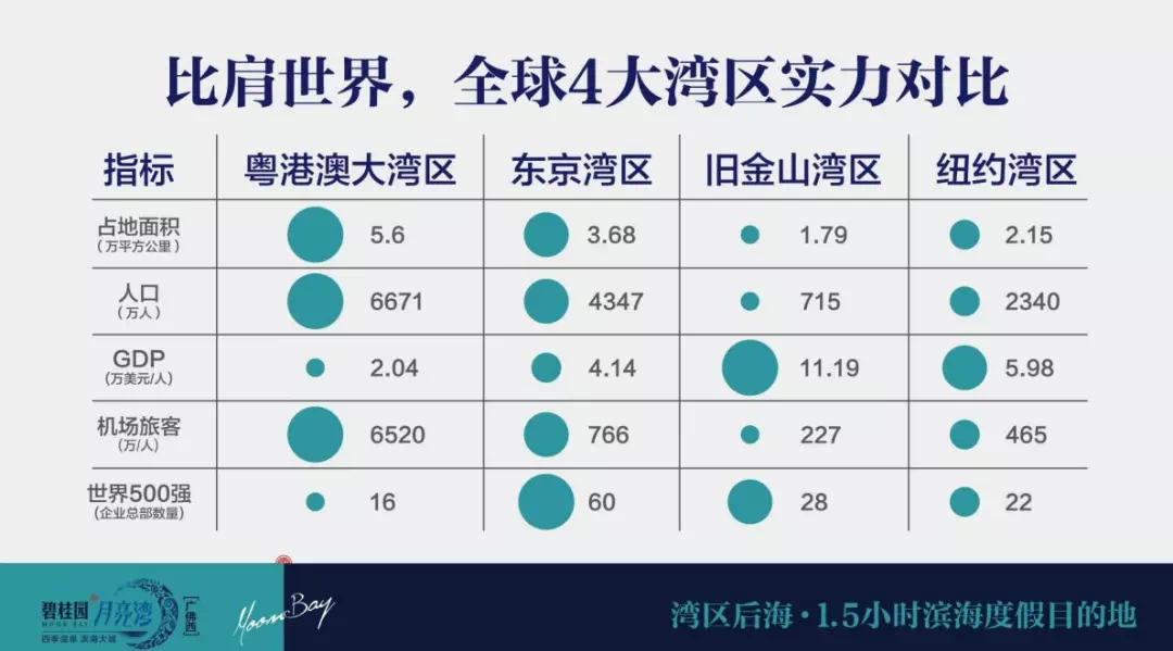 碧桂园月亮湾丨海景别墅即将暴跌,带你推出滨别墅进入日本房价图片