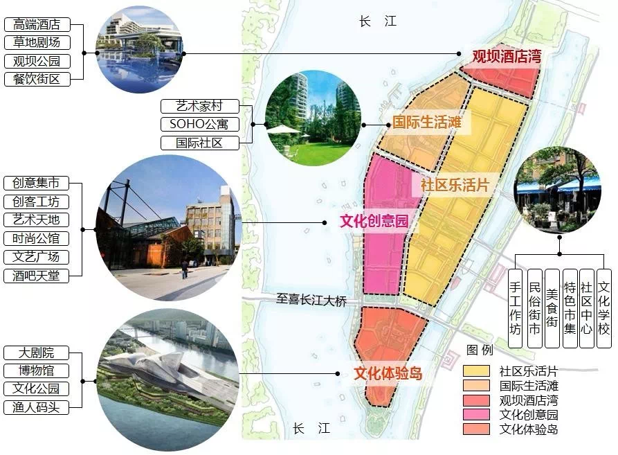 西坝岛发展定位意向图2018年10月,宜昌市规划局发布了关于《宜昌