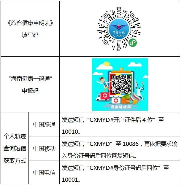 即日起海口美兰机场进出港旅客需凭海南健康一码通出行