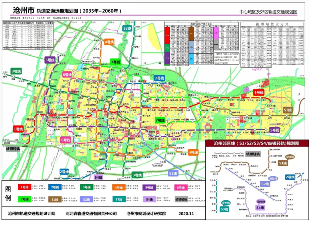 2035-2060沧州市轨道交通远期规划图