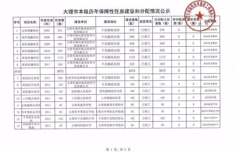 公租房 银行流水 搜狐焦点房产