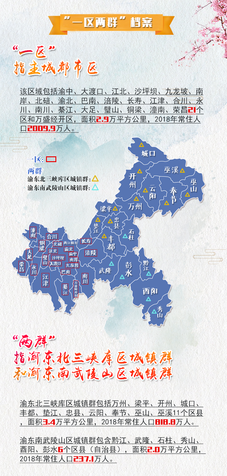 重庆区域如何协调发展?