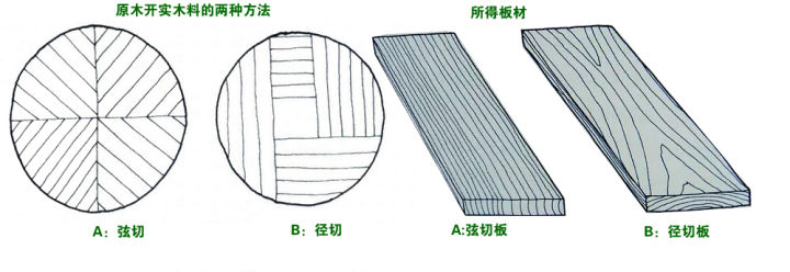 黑胡桃六大纹路等级划分,水滴纹最差,好东西不多建议收藏