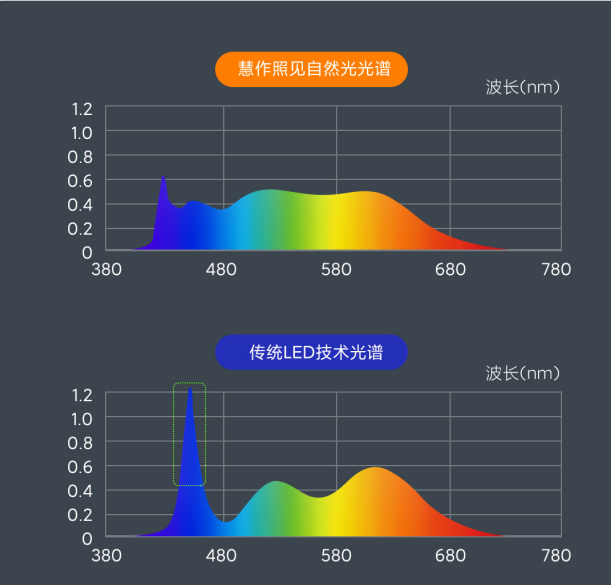 小米有品众筹新品无蓝光超薄吸顶灯全光谱led光源