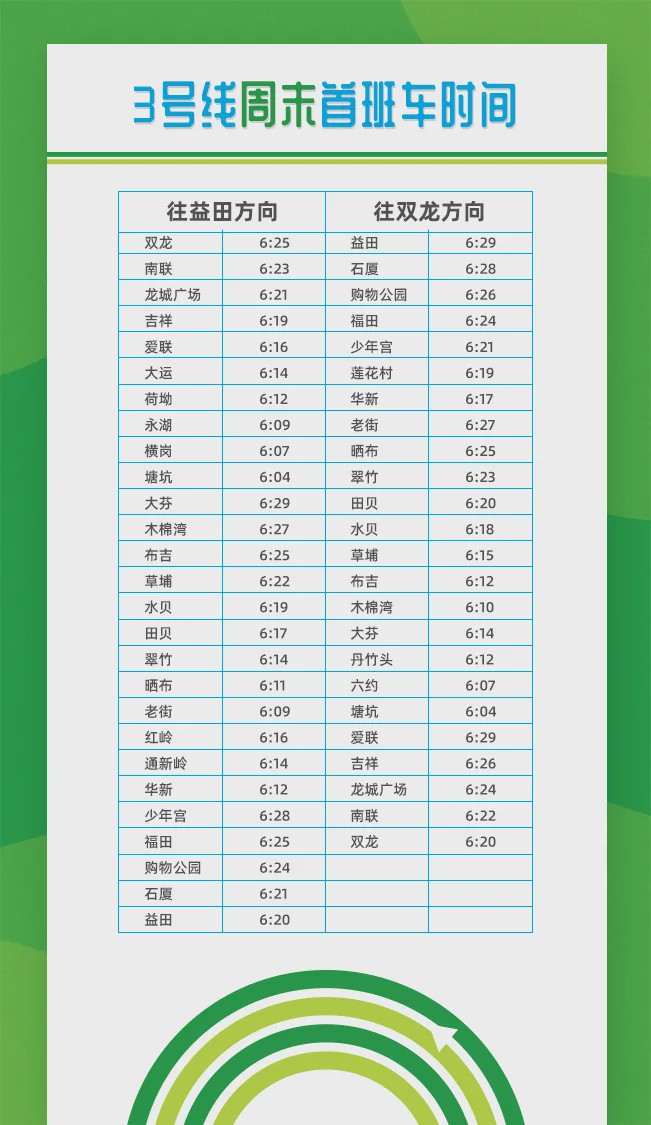 注意啦深圳地铁首班车时间提前最早一班早上6点发车