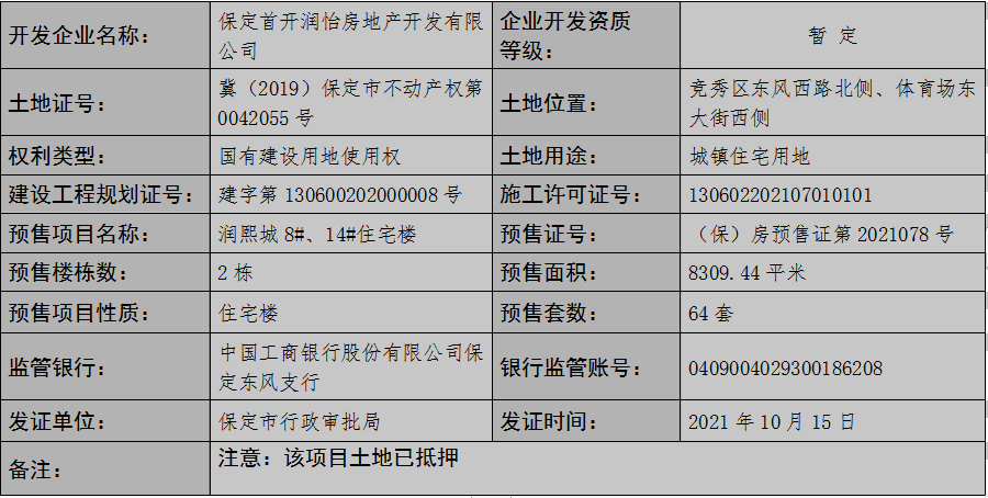 行政审批局又公布了保定2项目获发预售证详情,获证楼盘分别为润熙城8