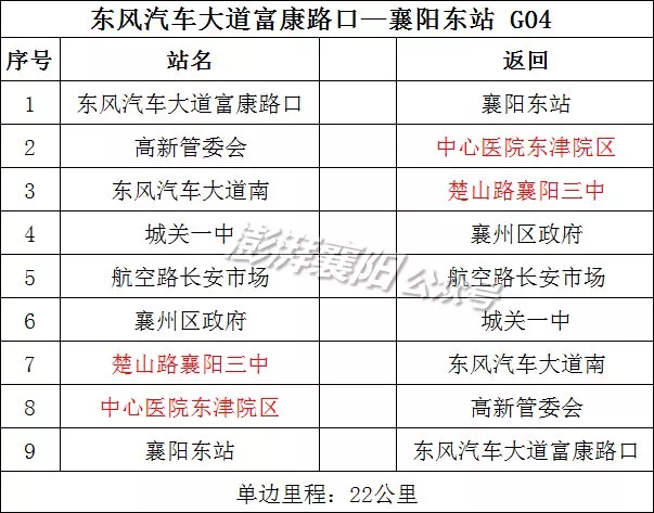 每10分钟一趟襄阳高铁即将公交化运营g系列公交快线同