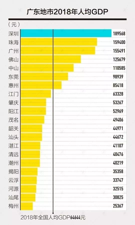 gdp首破10万亿!中国经济第一省之争,再无悬念