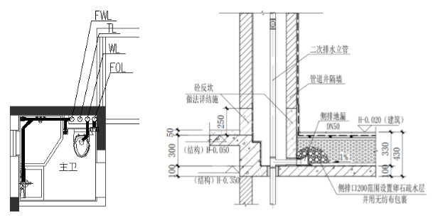 室内污废分流/沉箱二次排水剖面图示意图