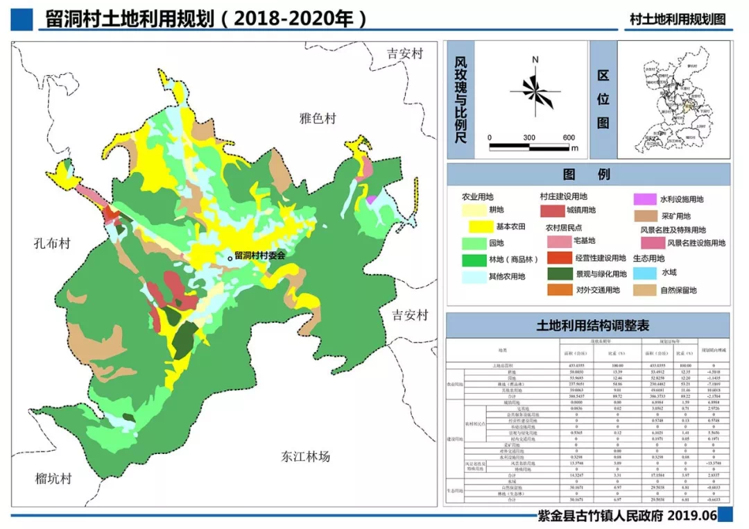 江东新区临江古竹6大村庄土地利用规划20182020年